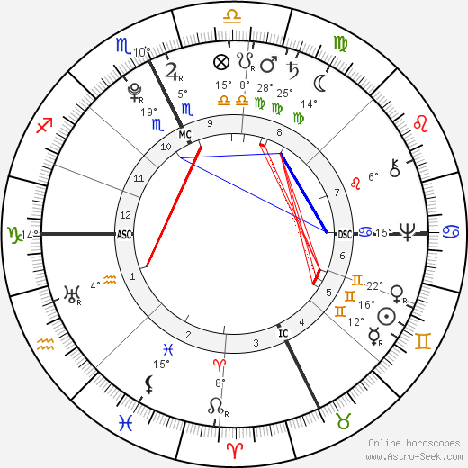 Jonathan Edwards birth chart, biography, wikipedia 2024, 2025