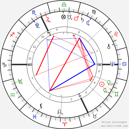 Jonathan Edwards birth chart, Jonathan Edwards astro natal horoscope, astrology