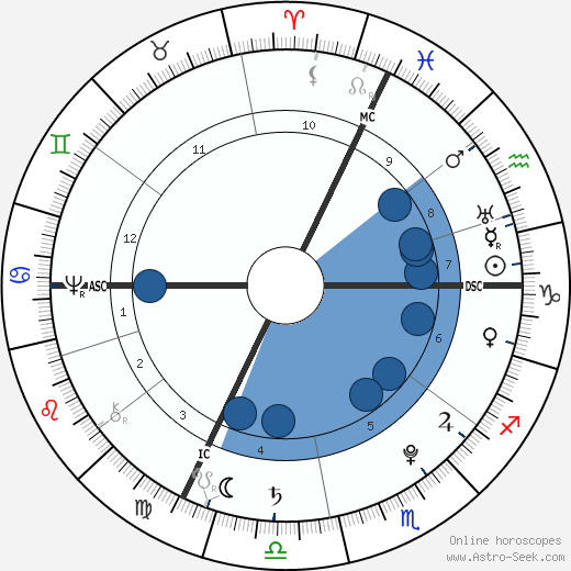 Johann Heinrich Pestalozzi wikipedia, horoscope, astrology, instagram