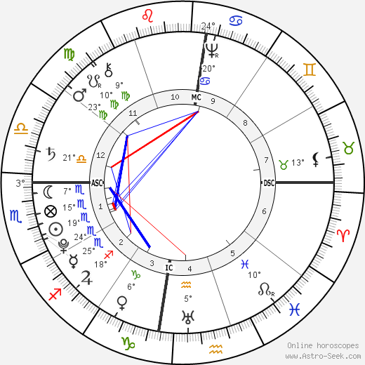 Tiradentes birth chart, biography, wikipedia 2024, 2025