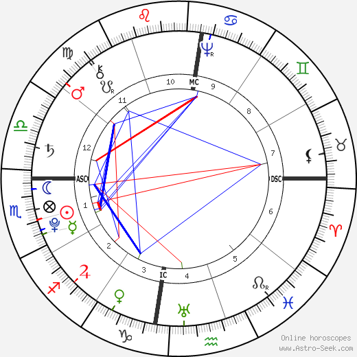 Tiradentes birth chart, Tiradentes astro natal horoscope, astrology