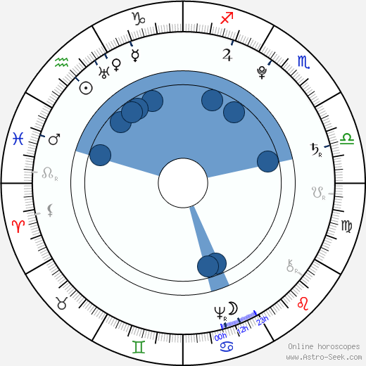 Tadeusz Kościuszko wikipedia, horoscope, astrology, instagram