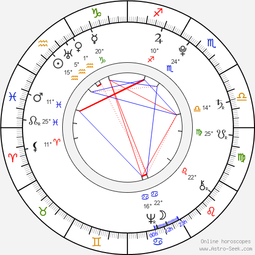 Tadeusz Kościuszko birth chart, biography, wikipedia 2024, 2025