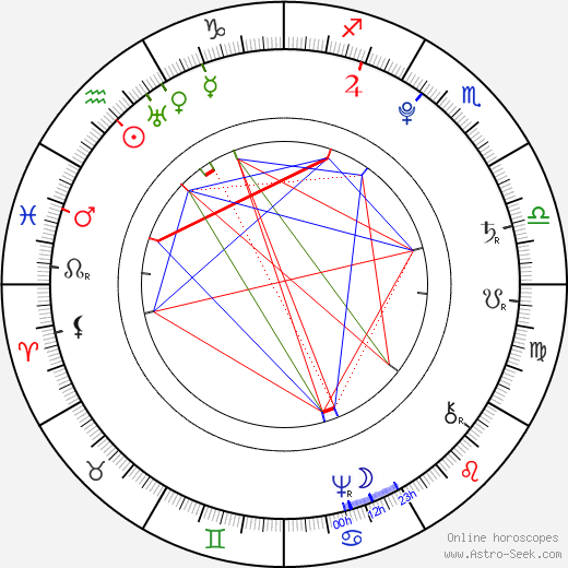 Tadeusz Kościuszko birth chart, Tadeusz Kościuszko astro natal horoscope, astrology