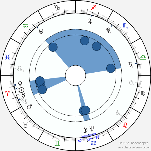 Francisco de Goya wikipedia, horoscope, astrology, instagram