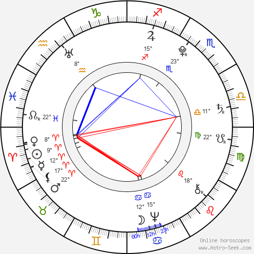 Francisco de Goya birth chart, biography, wikipedia 2024, 2025