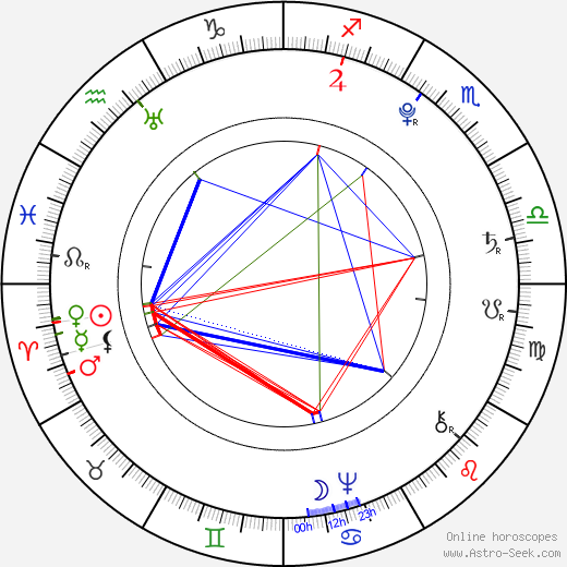 Francisco de Goya birth chart, Francisco de Goya astro natal horoscope, astrology