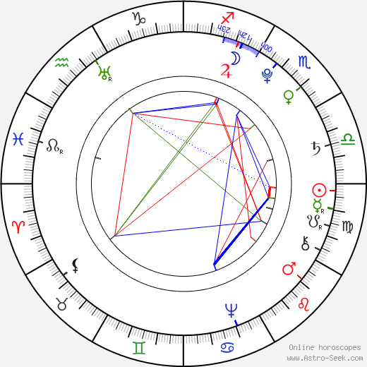 Móric Beňovský birth chart, Móric Beňovský astro natal horoscope, astrology