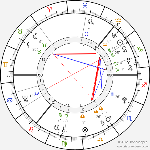 Johann Elert Bode birth chart, biography, wikipedia 2024, 2025