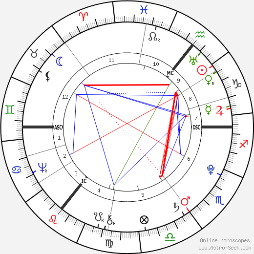 Johann Elert Bode birth chart, Johann Elert Bode astro natal horoscope, astrology