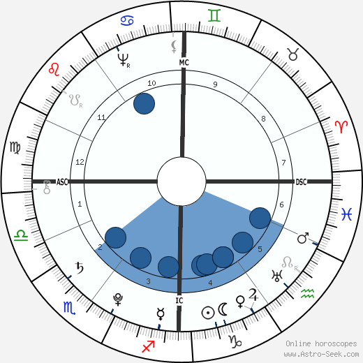 Gottfried August Bürger wikipedia, biography, birth chart, instagram Gottfried August Bürger wikipedia, horoscope, astrology, instagram