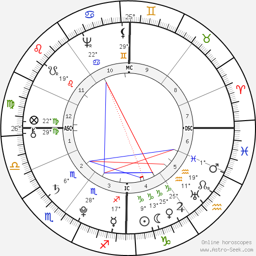 Gottfried August Bürger birth chart, biography, wikipedia 2023, 2024