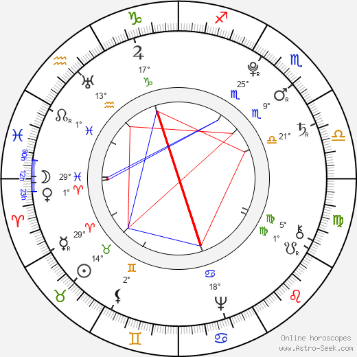 Leopold II, Holy Roman Emperor birth chart, biography, wikipedia 2024, 2025