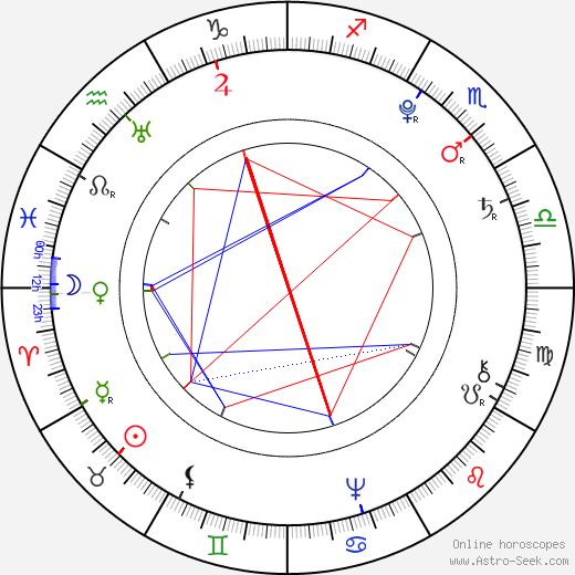 Leopold II, Holy Roman Emperor birth chart, Leopold II, Holy Roman Emperor astro natal horoscope, astrology