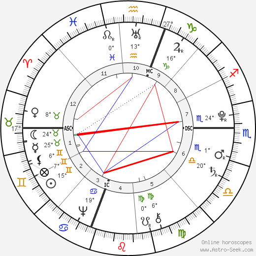 William Barton birth chart, biography, wikipedia 2023, 2024