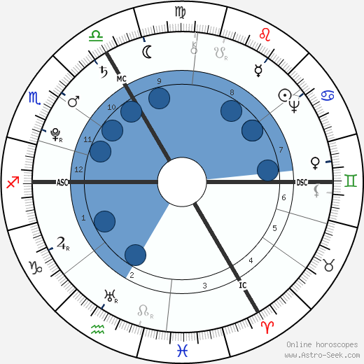 Ernst Ludwig Heim wikipedia, horoscope, astrology, instagram