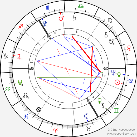 Rose Bertin birth chart, Rose Bertin astro natal horoscope, astrology