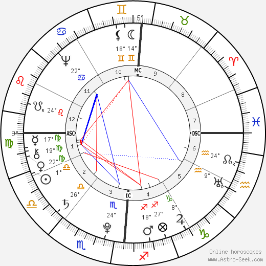 Arnaud Berquin birth chart, biography, wikipedia 2024, 2025