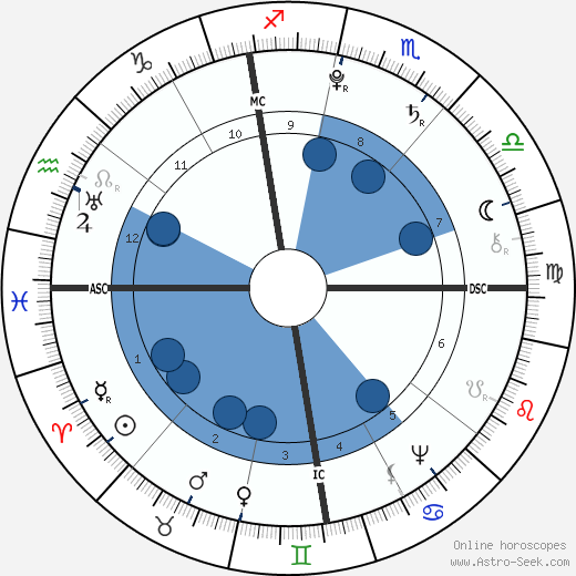 Antoine Laurent de Jussieu wikipedia, biography, birth chart, instagram Antoine Laurent de Jussieu wikipedia, horoscope, astrology, instagram