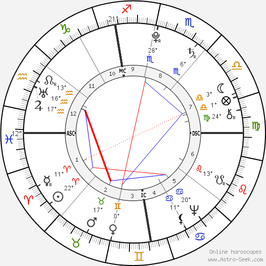 Antoine Laurent de Jussieu birth chart, biography, wikipedia 2024, 2025