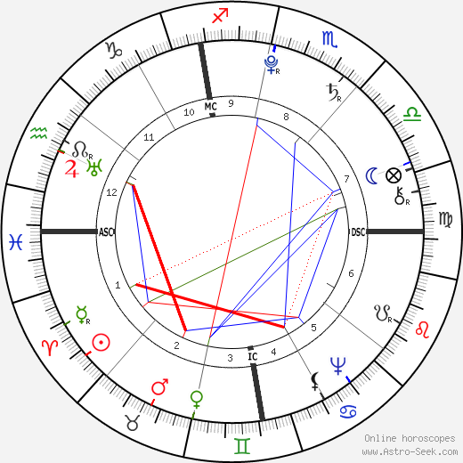 Antoine Laurent de Jussieu birth chart, Antoine Laurent de Jussieu astro natal horoscope, astrology