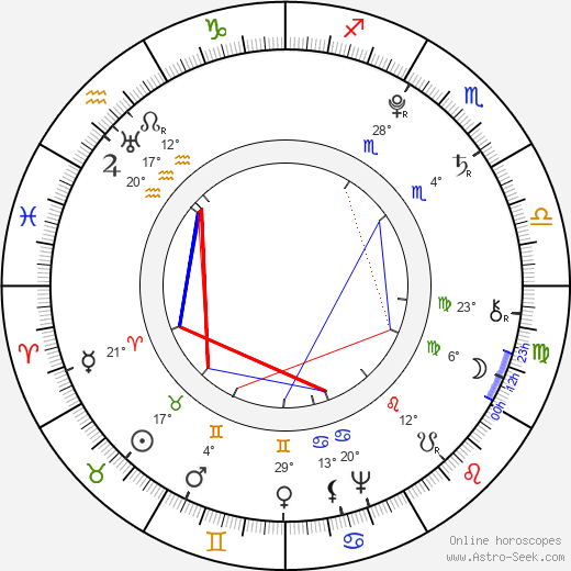 Olympe de Gouges birth chart, biography, wikipedia 2024, 2025