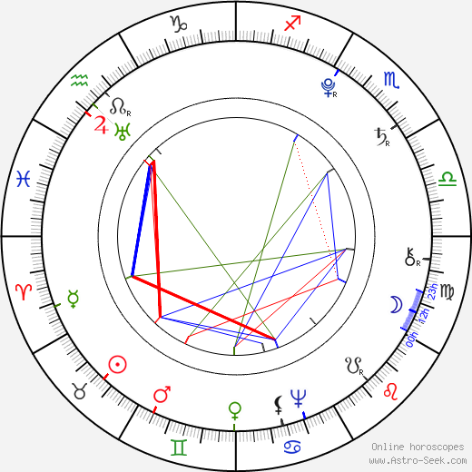 Olympe de Gouges birth chart, Olympe de Gouges astro natal horoscope, astrology