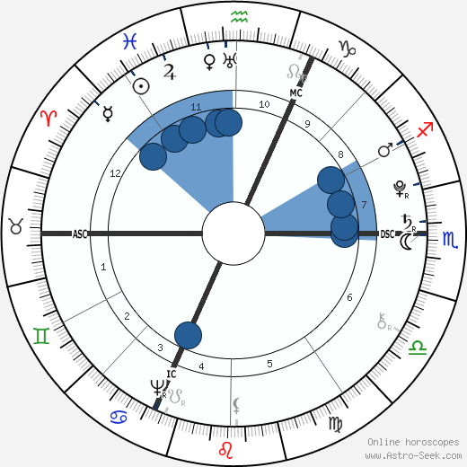 Gabriel de Mirabeau wikipedia, horoscope, astrology, instagram