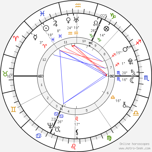 Gabriel de Mirabeau birth chart, biography, wikipedia 2024, 2025