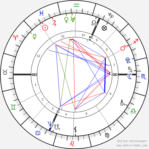 Gabriel de Mirabeau birth chart, Gabriel de Mirabeau astro natal horoscope, astrology