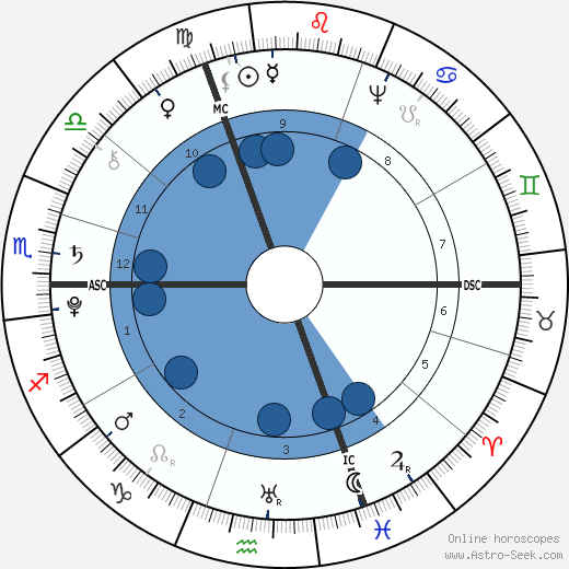 Johann Wolfgang von Goethe wikipedia, horoscope, astrology, instagram