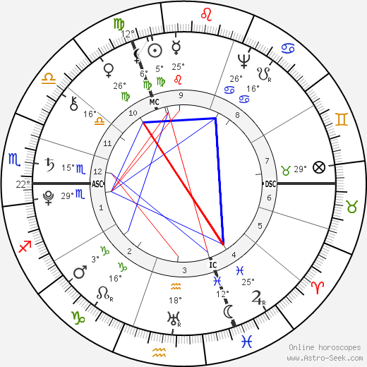 Johann Wolfgang von Goethe birth chart, biography, wikipedia 2023, 2024