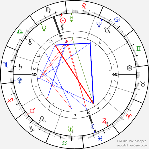 Johann Wolfgang von Goethe birth chart, Johann Wolfgang von Goethe astro natal horoscope, astrology