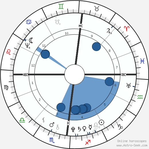 Nicolas Gilbert horoscope, astrology, sign, zodiac, date of birth, instagram