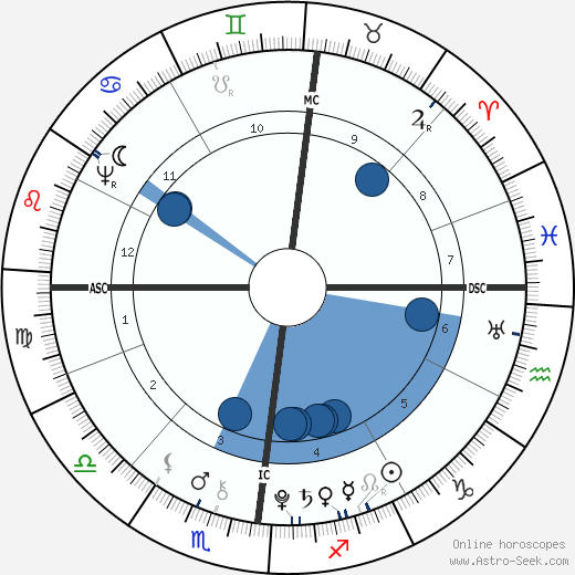 Nicolas Gilbert wikipedia, biography, birth chart, instagram Nicolas Gilbert wikipedia, horoscope, astrology, instagram