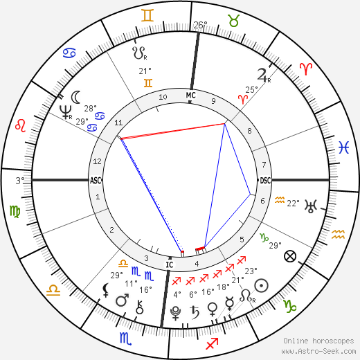 Nicolas Gilbert birth chart, biography, wikipedia 2023, 2024