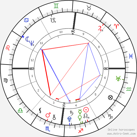 Nicolas Gilbert birth chart, Nicolas Gilbert astro natal horoscope, astrology