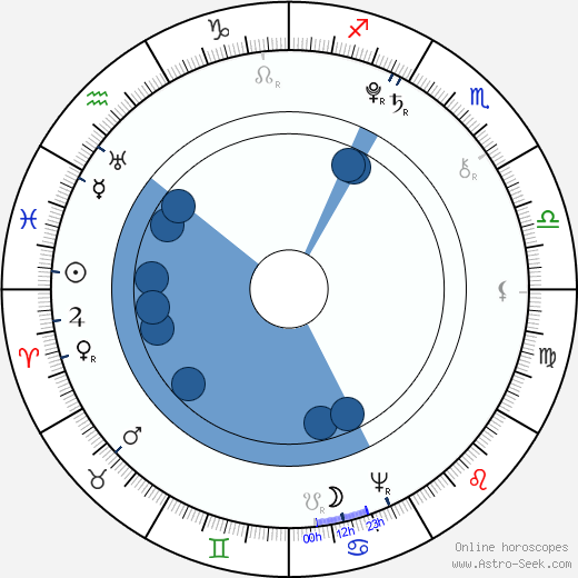Caroline Herschel wikipedia, horoscope, astrology, instagram