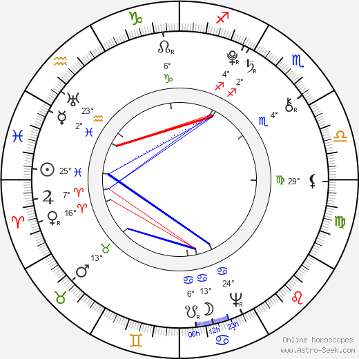 Caroline Herschel birth chart, biography, wikipedia 2024, 2025