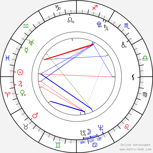 Caroline Herschel birth chart, Caroline Herschel astro natal horoscope, astrology