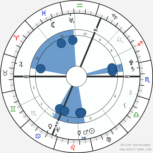 Antonio Salieri wikipedia, biography, birth chart, instagram Antonio Salieri wikipedia, horoscope, astrology, instagram