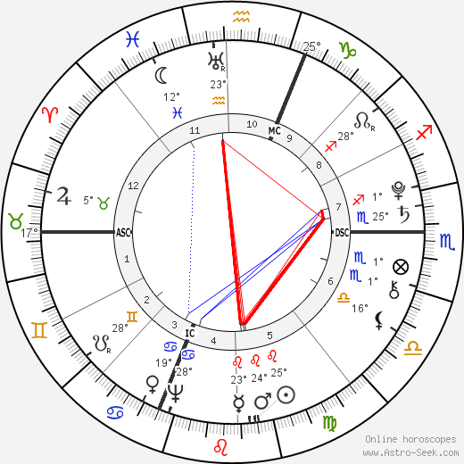 Antonio Salieri birth chart, biography, wikipedia 2023, 2024