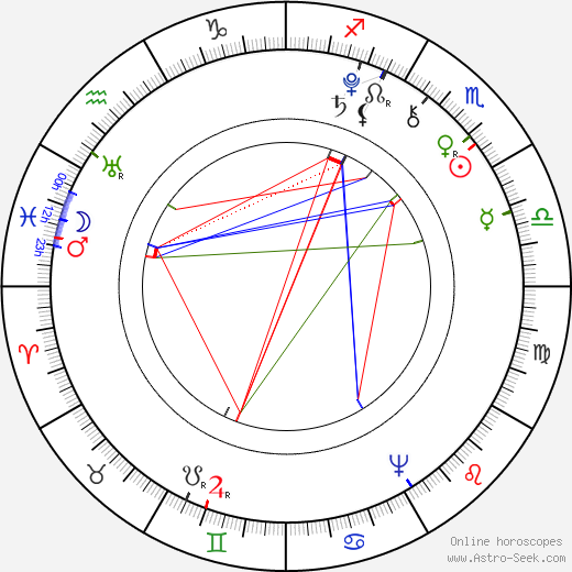 Richard B. Sheridan birth chart, Richard B. Sheridan astro natal horoscope, astrology