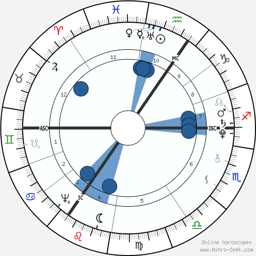 Ebenezer Sibly Oroscopo, astrologia, Segno, zodiac, Data di nascita, instagram