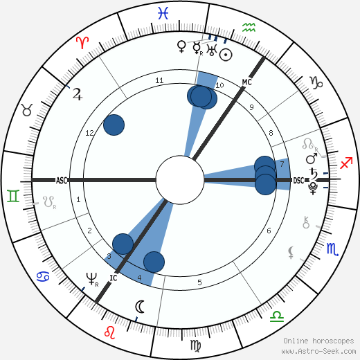 Ebenezer Sibly wikipedia, biography, birth chart, instagram Ebenezer Sibly wikipedia, horoscope, astrology, instagram