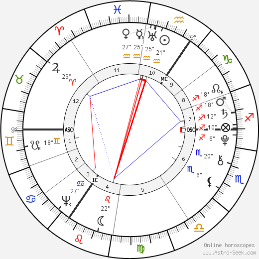 Ebenezer Sibly birth chart, biography, wikipedia 2024, 2025