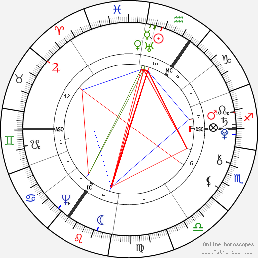 Ebenezer Sibly birth chart, Ebenezer Sibly astro natal horoscope, astrology