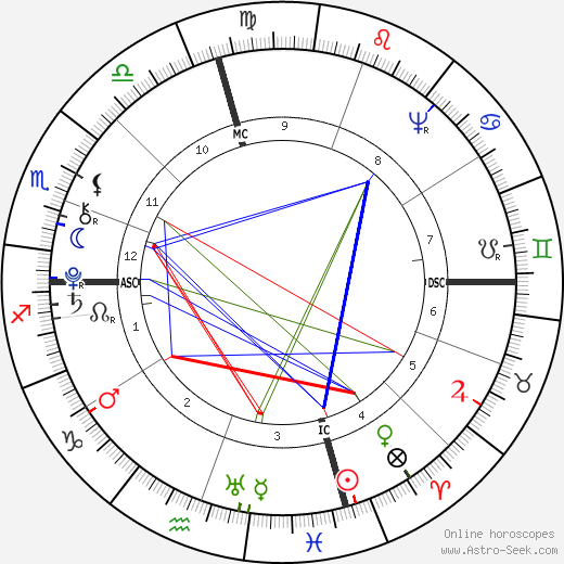 James Madison birth chart, James Madison astro natal horoscope, astrology