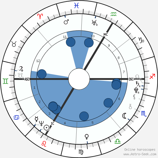 Nannerl Mozart wikipedia, biography, birth chart, instagram Nannerl Mozart wikipedia, horoscope, astrology, instagram