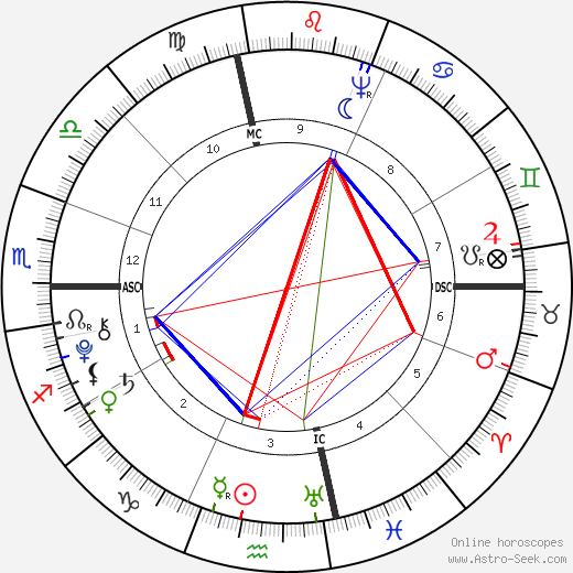 Gouverneur Morris birth chart, Gouverneur Morris astro natal horoscope, astrology